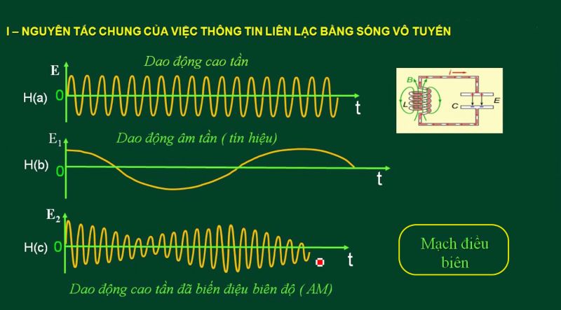 Tần số sóng vô tuyến